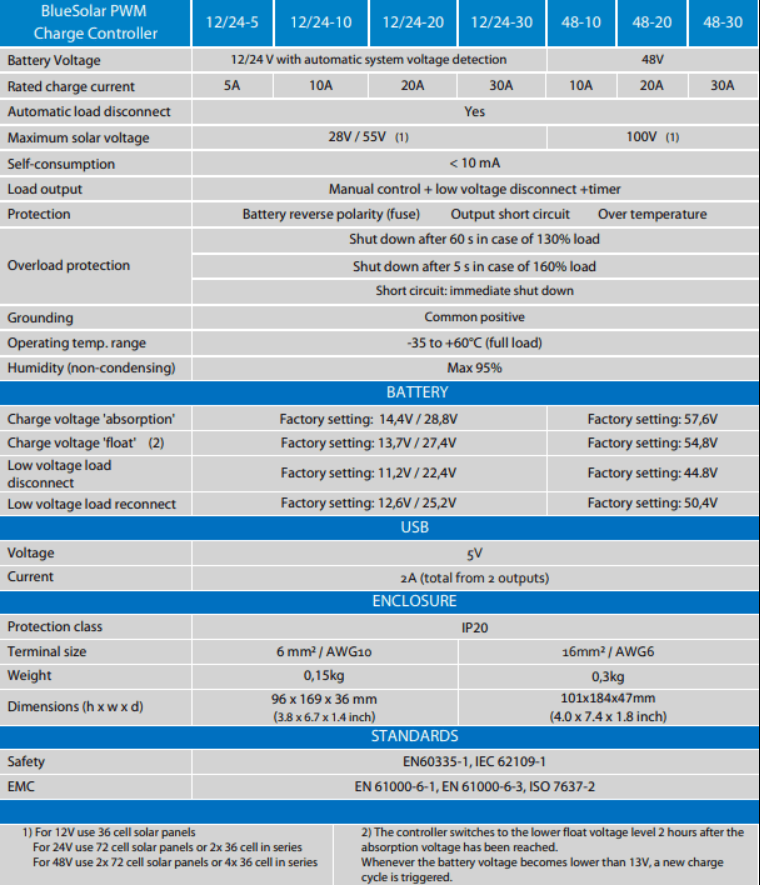 Victron 12/24V BlueSolar PWM-LCD&USB Solar Charge Controller - 10A/20A/30A