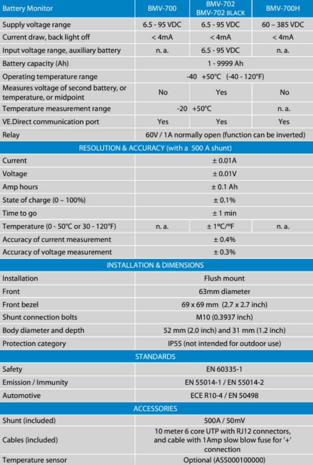 Technical specifications table for BMV-700 battery monitor models.