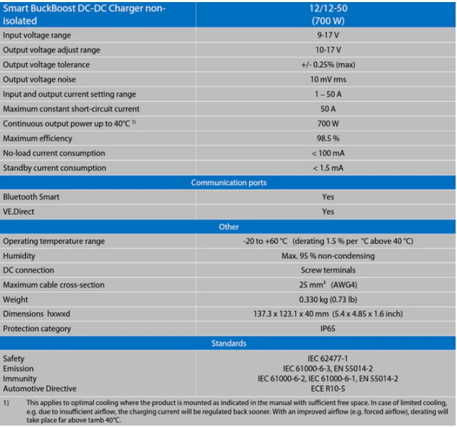 Technical specifications table 