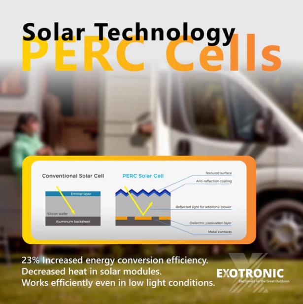 Shade Resistant 225W Fixed Solar Panel - Exotronic Horizon