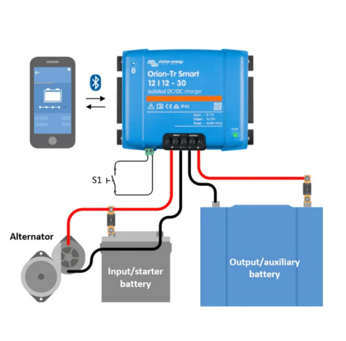 Diagram of Orion-Tr Smart battery charger system with smartphone app connection.