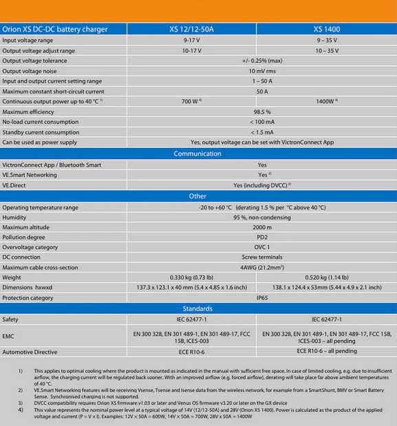 Technical specifications table for Orion XS DC-DC battery charger models